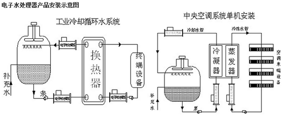 NBCG--50 DN-50水處理設(shè)備,水處理器廠家直銷_食品企業(yè)其他配套設(shè)備_環(huán)保設(shè)備_環(huán)保水處理設(shè)備_產(chǎn)品庫(kù)_中國(guó)食品機(jī)械設(shè)備網(wǎng)