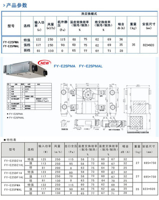 松下新風系統FY-E25PMA全熱交換器 高效換氣與空氣凈化的智能解決方案